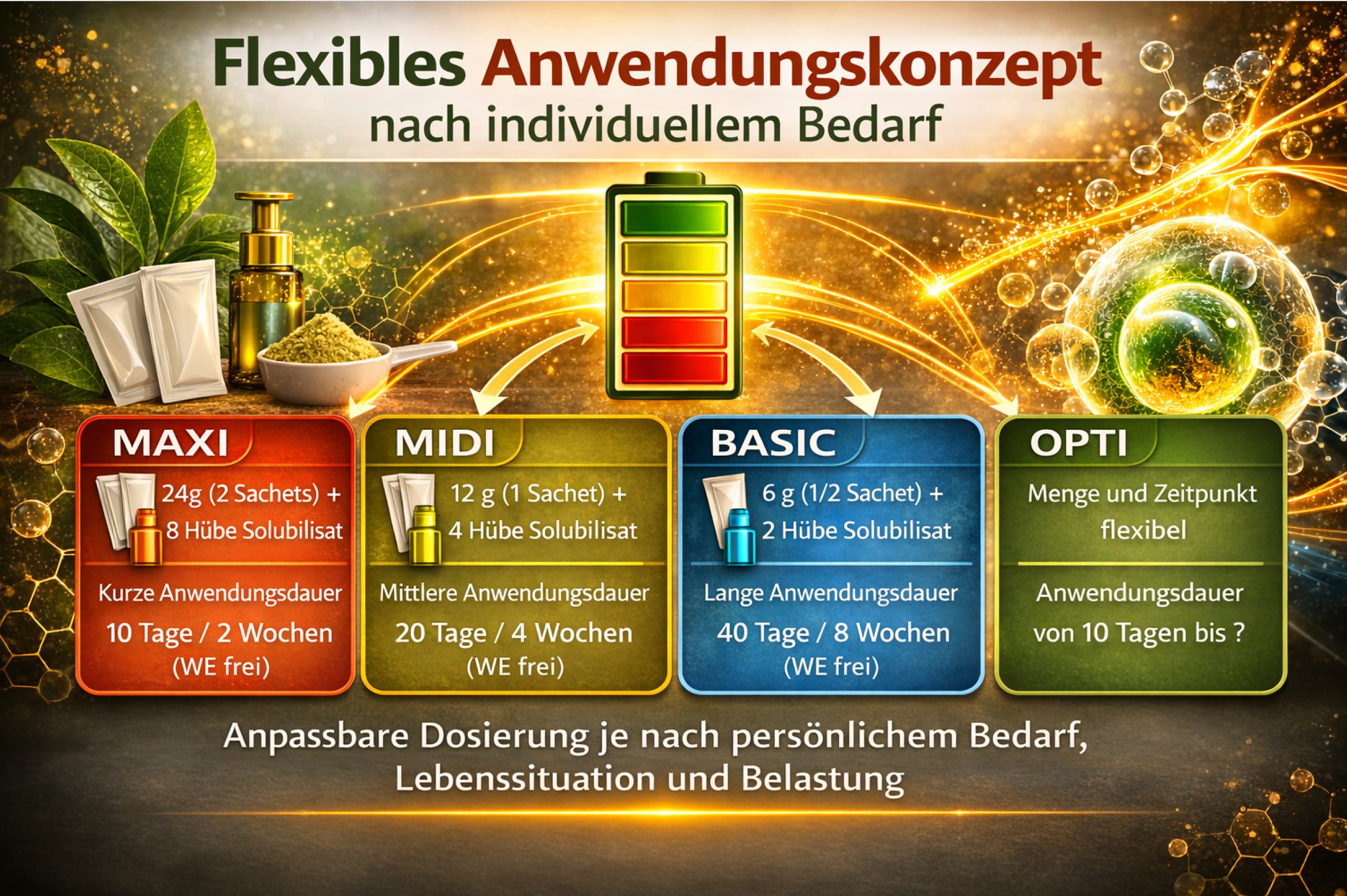 Fusion2Life MitoflexxCE Multisolubilisat Kombi