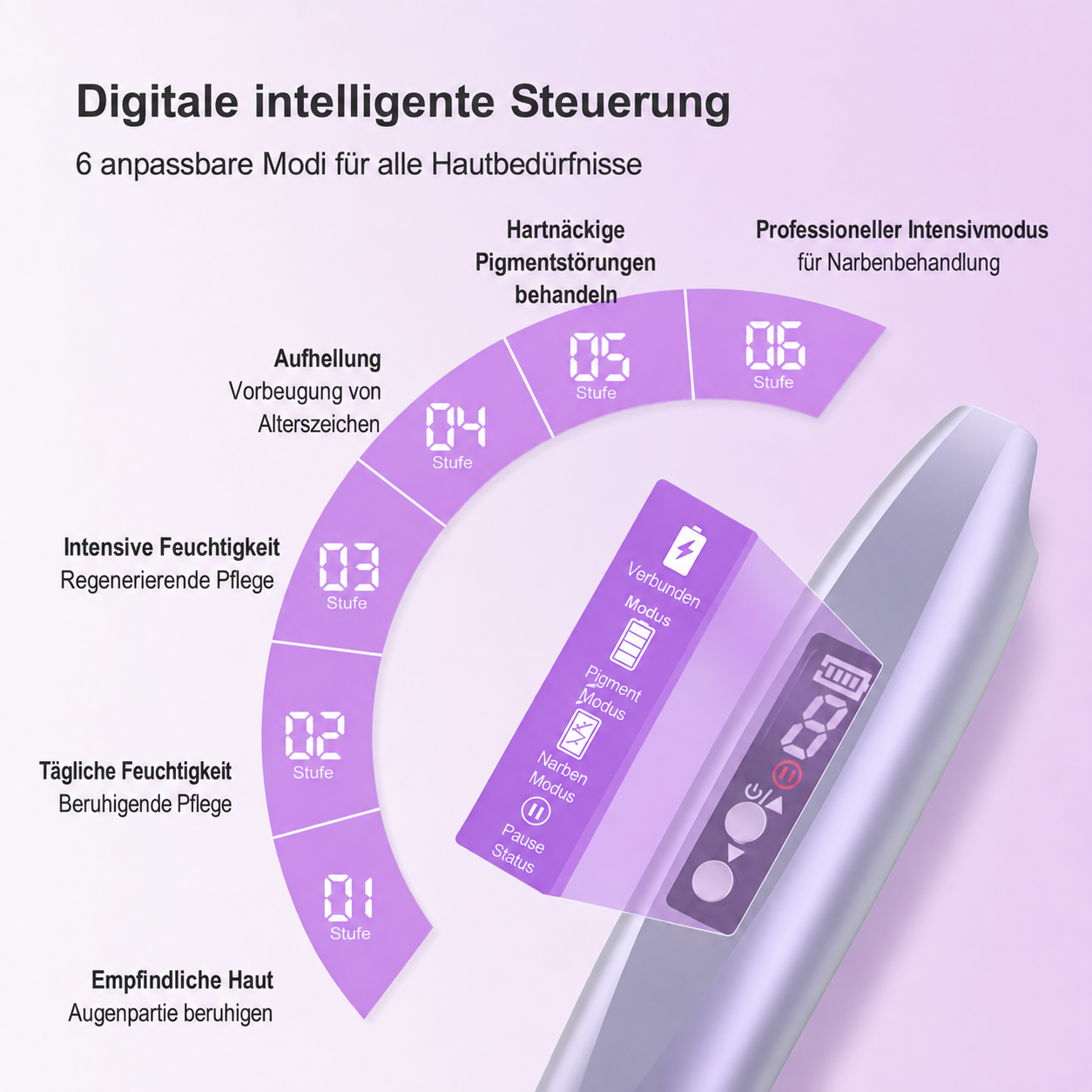 MBS F20 System – Multifunktions-Dermapen / Lifting Pen