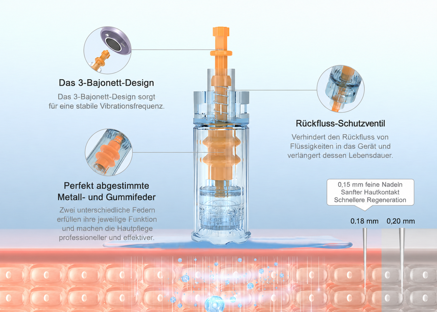 MBS F20 System – Multifunktions-Dermapen / Lifting Pen